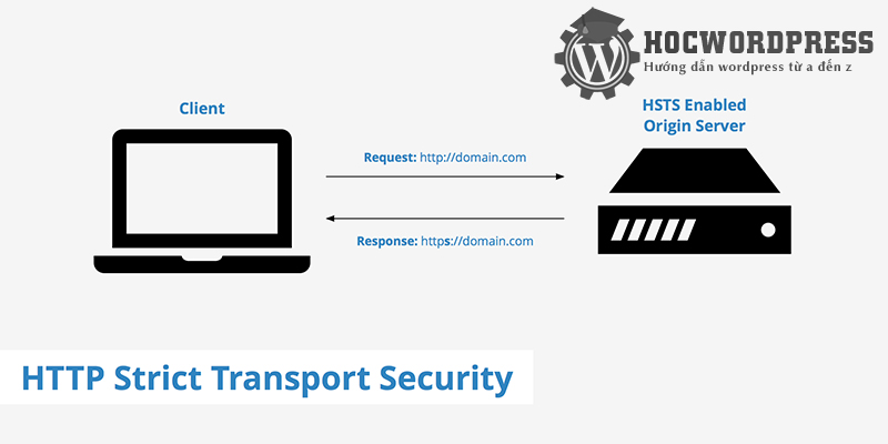 HSTS là gì? hướng dẫn tối ưu HSTS